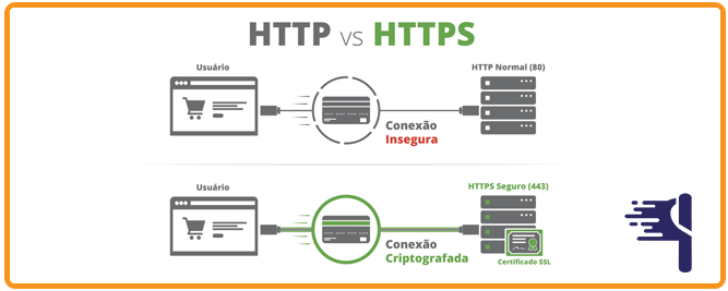 Certificado SSL