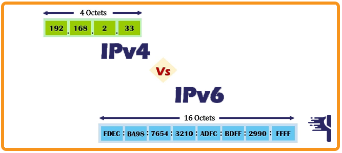 Como funciona IPv4 e IPv6